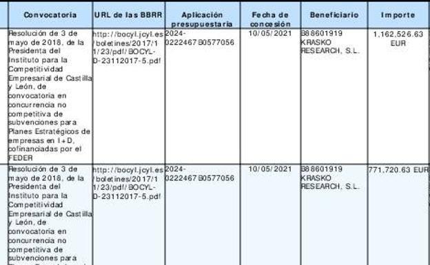 Información de la subvención concedida. 