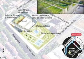 Los terrenos ya están preparados para iniciar la obra. En la foto se aprecia el hueco para levantar el edificio principal. En el círculo, una infografía de la fachada del complejo deportivo.