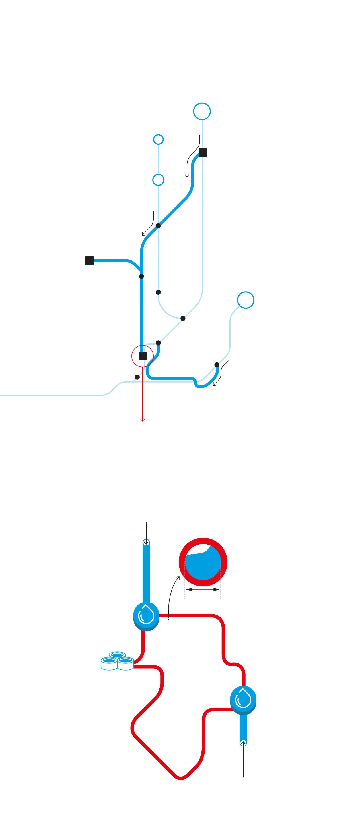 El gráfico muestra el recorrido del agua que se depura para la ciudad de Valladolid