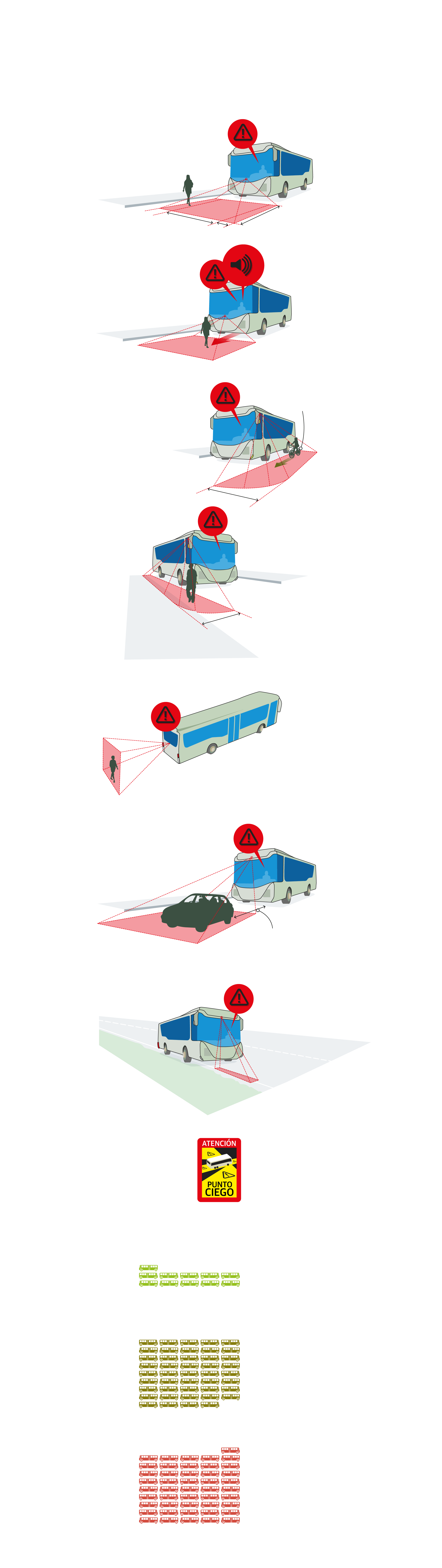 EL gráfico muestra cómo mejoran los vehículos de la flota de Auvasa entorno a la mejor visibilidad y seguridad de pasajeros y peatones