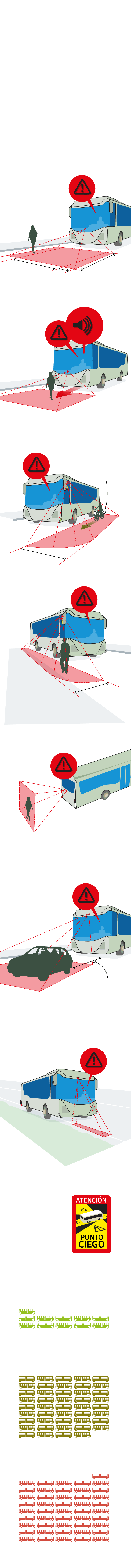 EL gráfico muestra cómo mejoran los vehículos de la flota de Auvasa entorno a la mejor visibilidad y seguridad de pasajeros y peatones