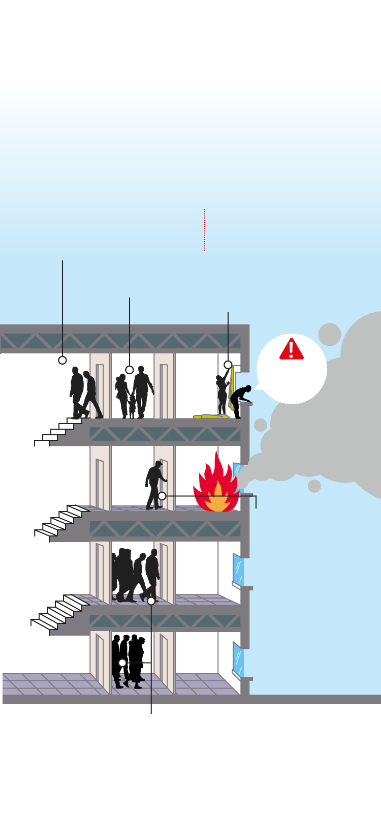 El gráfico muestra qué hacer en caso de un incendio en un edificio de varias viviendas