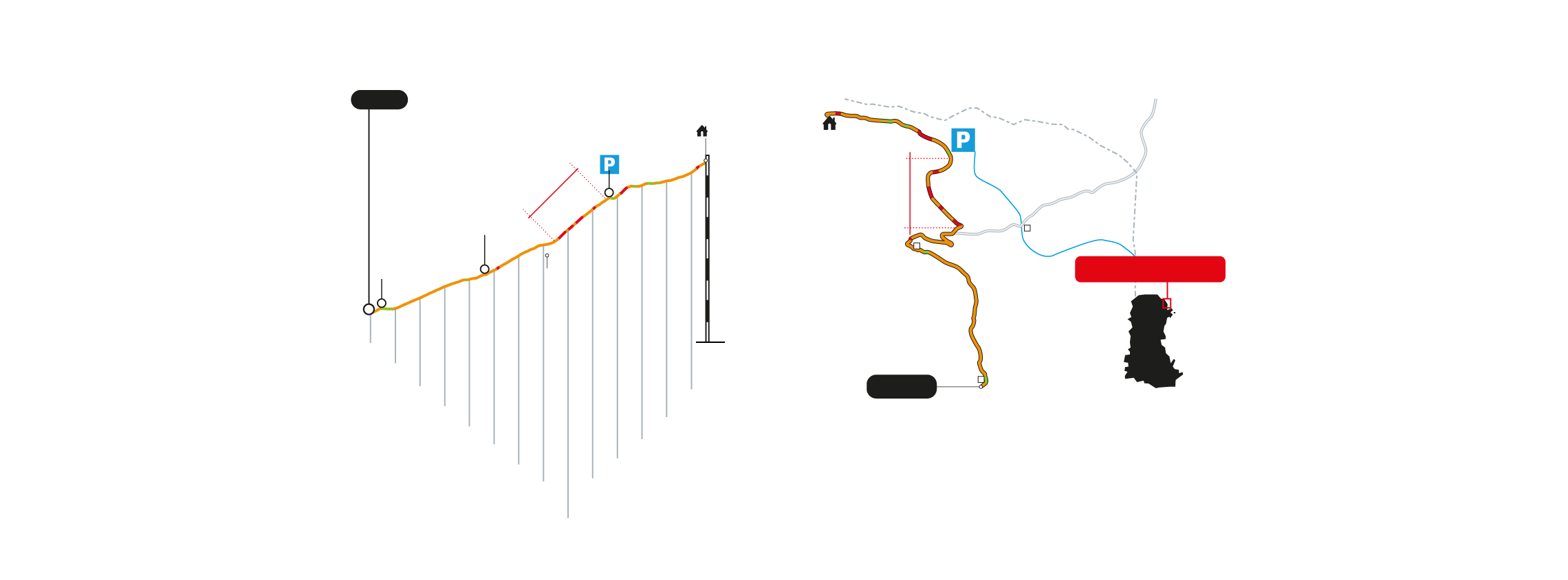 El gráfico muestra cómo es la ascensión al golobar