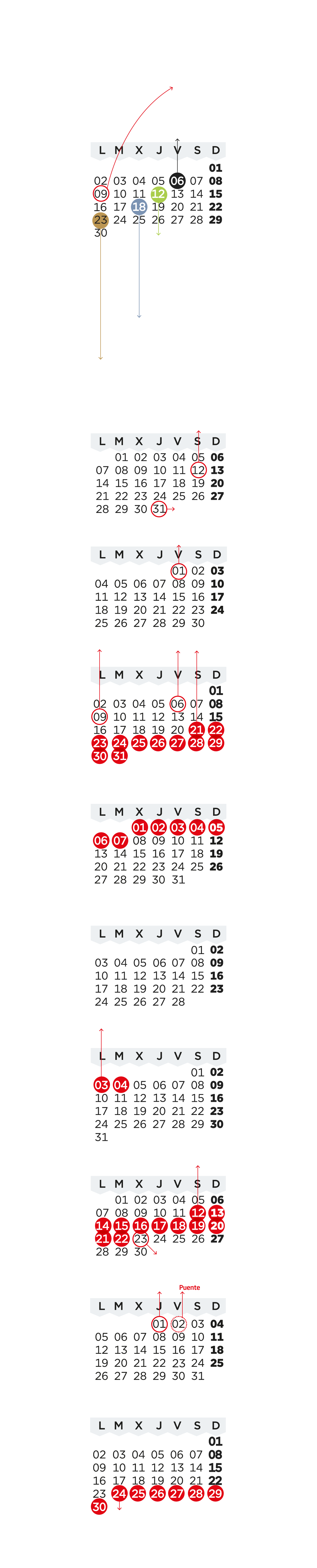 El gráfico muestra todo el calendario escolar proyectado para el curso 2024/2025