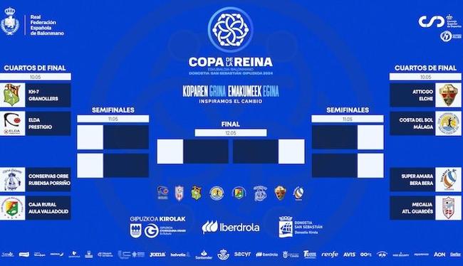 Cuadro de enfrentamientos de la Copa de la Reina 2024.