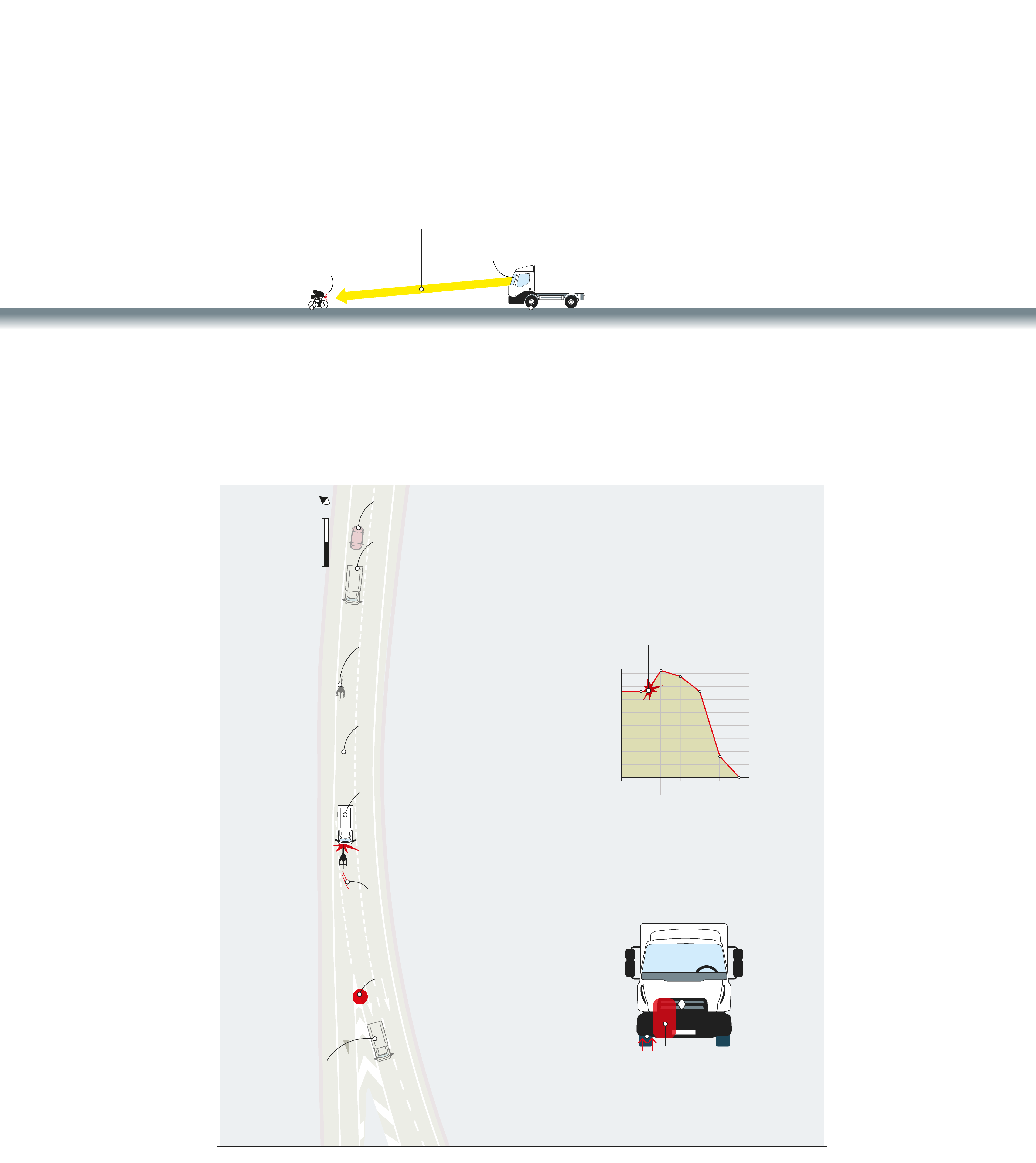 El gráfico muestra el informe que elabora la Guardia Civil sobre el accidente en el que fallece Estela Domínguez