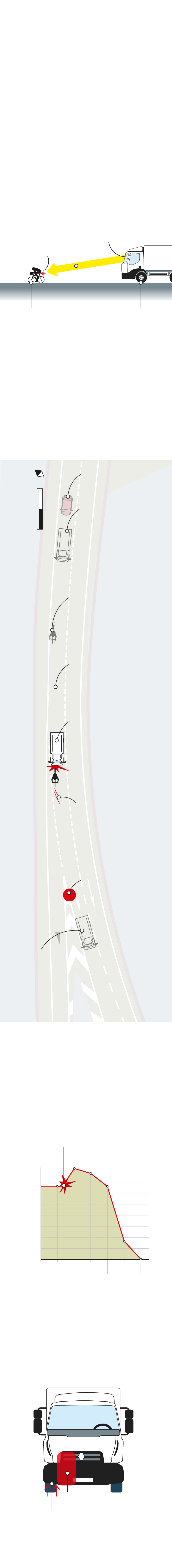 El gráfico muestra el informe que elabora la Guardia Civil sobre el accidente en el que fallece Estela Domínguez