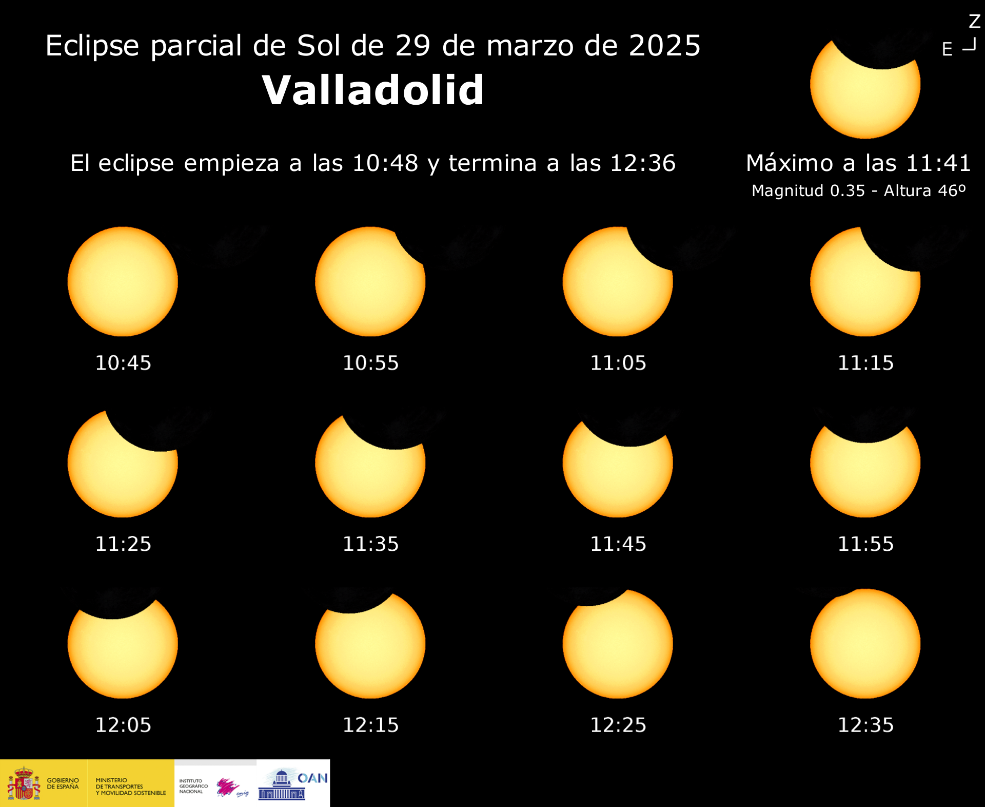 Infografía del IGN que recoge las diferentes fases del eclipse que se podrán observar desde Valladolid.