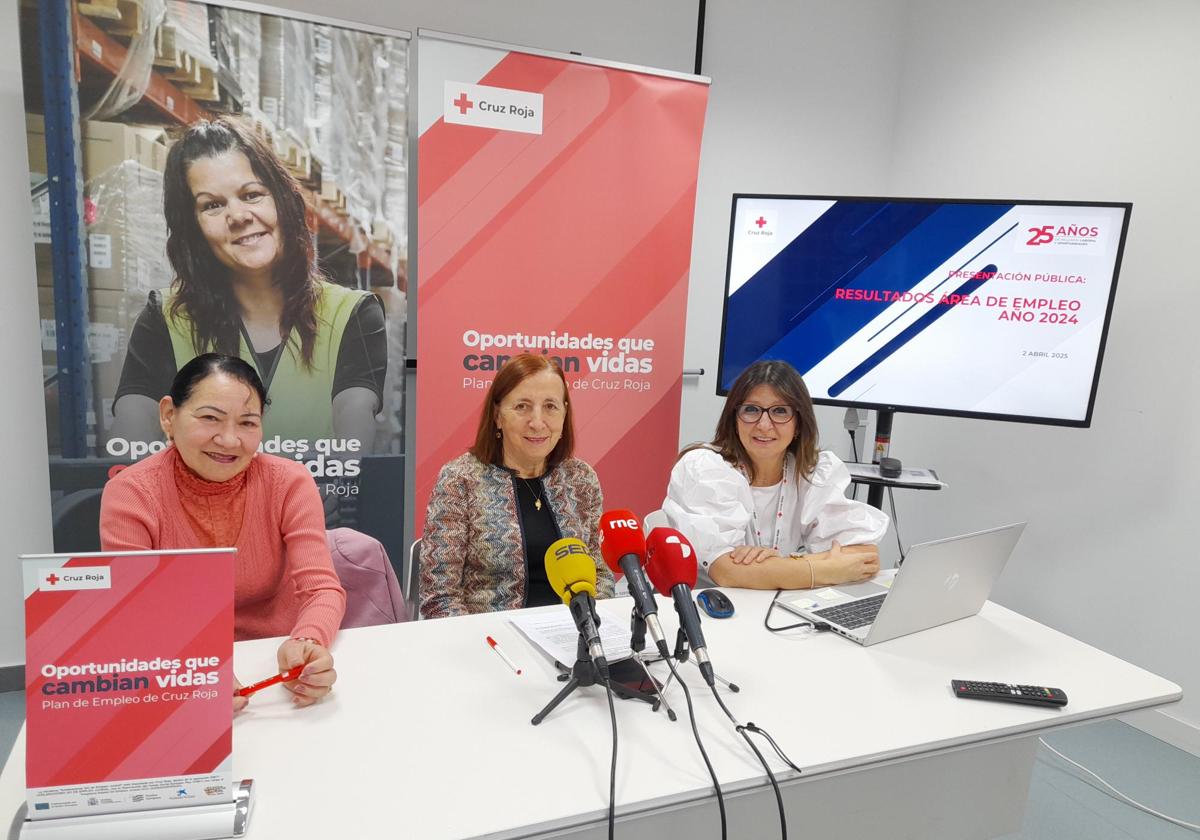 El área de Empleo de Cruz Roja atendió en 2024 a 788 personas