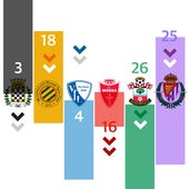 Los clones del Real Valladolid en Europa