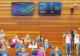 Aprobación en mayo de la reforma de la Ley de Publicidad Institucional.