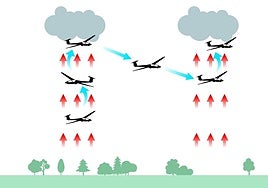 Así vuela un planeador como el que sufrió un accidente en Segovia