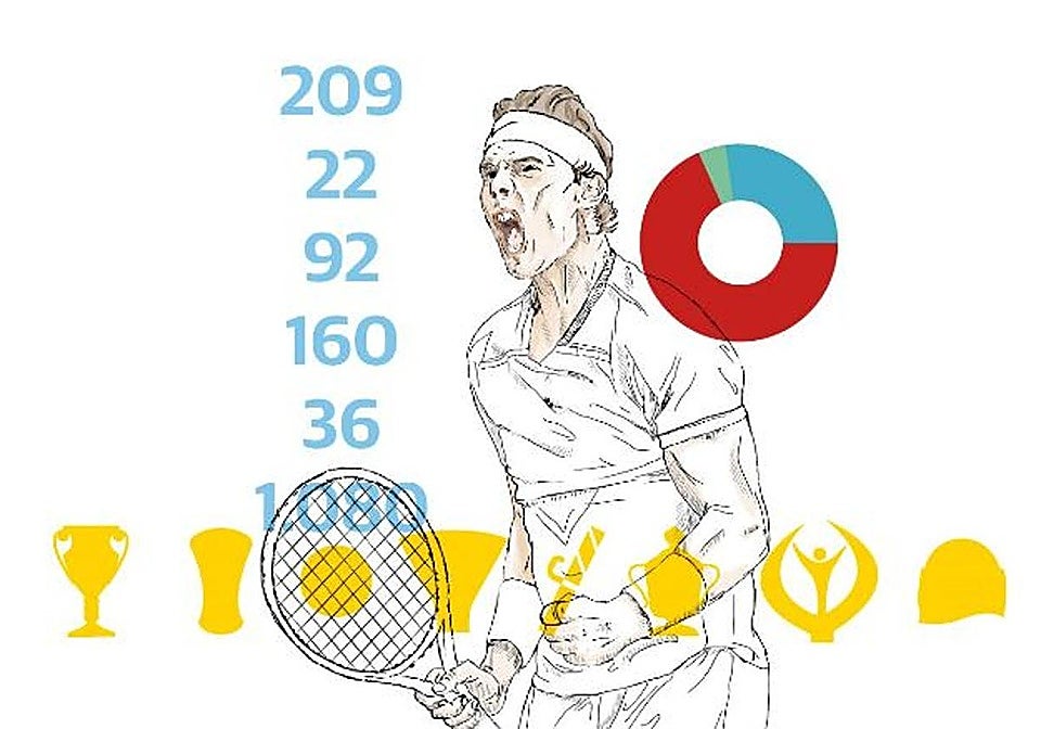 El Honoris Causa de Nadal: la «anomalía» del primer título para un deportista en la pista central del saber