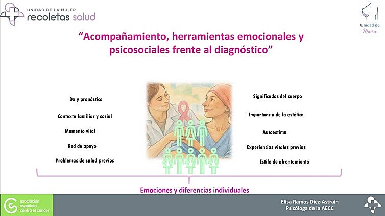 Aula de Salud Recoletas: 'Voces que acompañan: conversaciones sobre el cáncer de mama',
