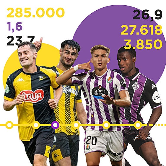 Portugalete, un club con solera y más vida que el Real Valladolid