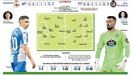 Deportivo-Real Valladolid: reencuentro de históricos renqueantes en Riazor