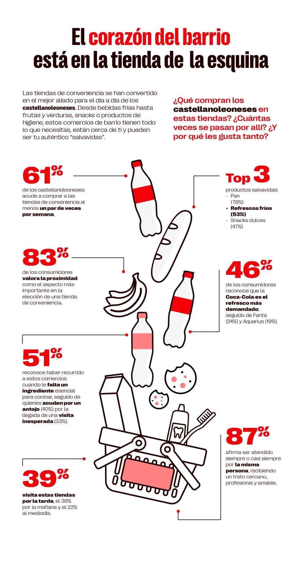 Castilla y León'da yerel mağazalar tüketim için temel bir kanal olarak birleştirildi