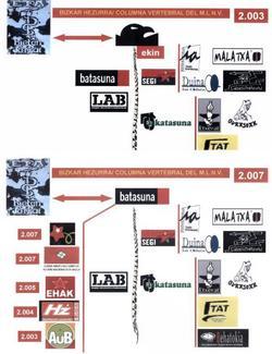 Batasuna, el brazo político de ETA