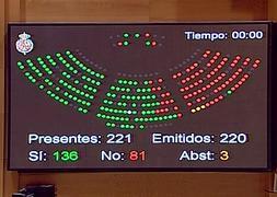 La Lomce, de anteproyecto a ley en 14 meses