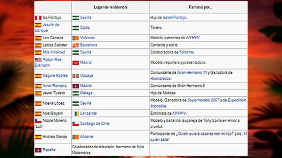Lista de participantes en 'Supervivientes 2015'.