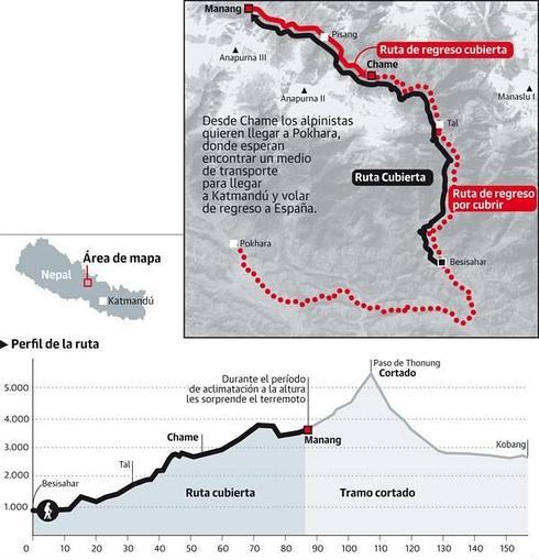 El seísmo sorprende a 21 castellanos y leoneses haciendo trekking en el Annapurna II