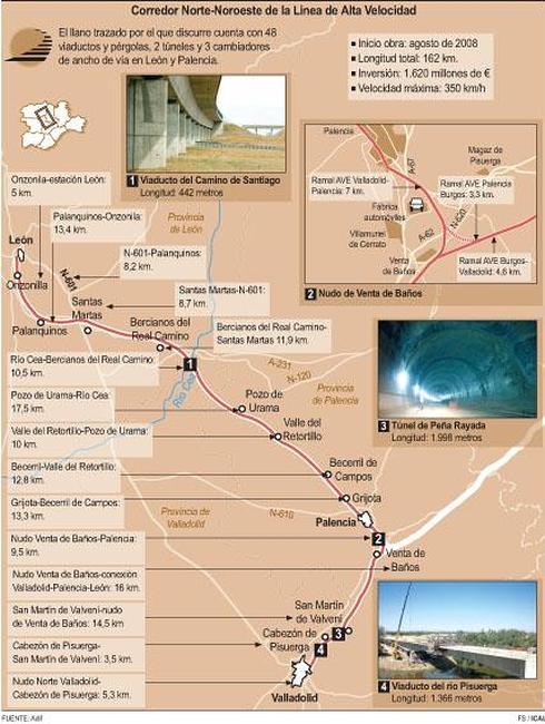 El Ave a León y Palencia, siete años de obras y 1.620 millones de inversión