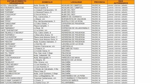 Establecimientos de Palencia donde está permitido el juego de las chapas el jueves, viernes y sábado próximos. 