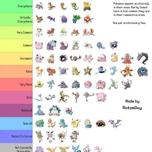 Pokémon 'fantásticos' y dónde encontrarlos