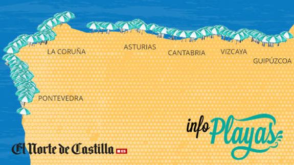Info Playas