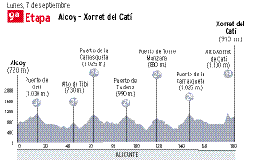 Xorret de Catí y otros seis puertos