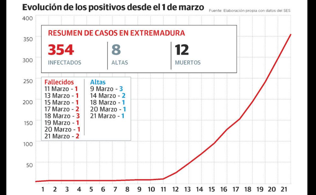 Datos publicados el 21 de marzo a las 12.37 horas. 