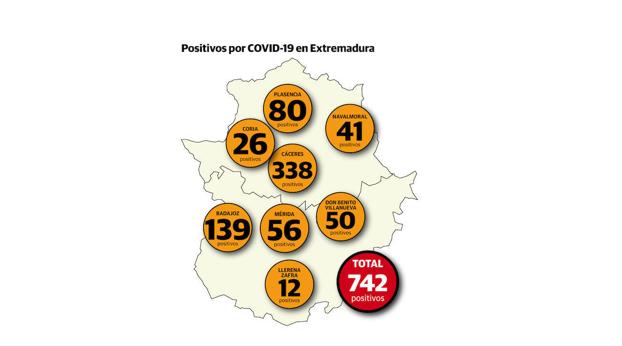 Datos aportados en la noche de ayer, 25 de marzo. 