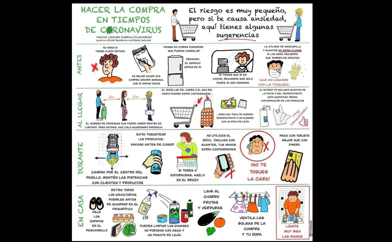 Consejos para evitar contagios durante las compras