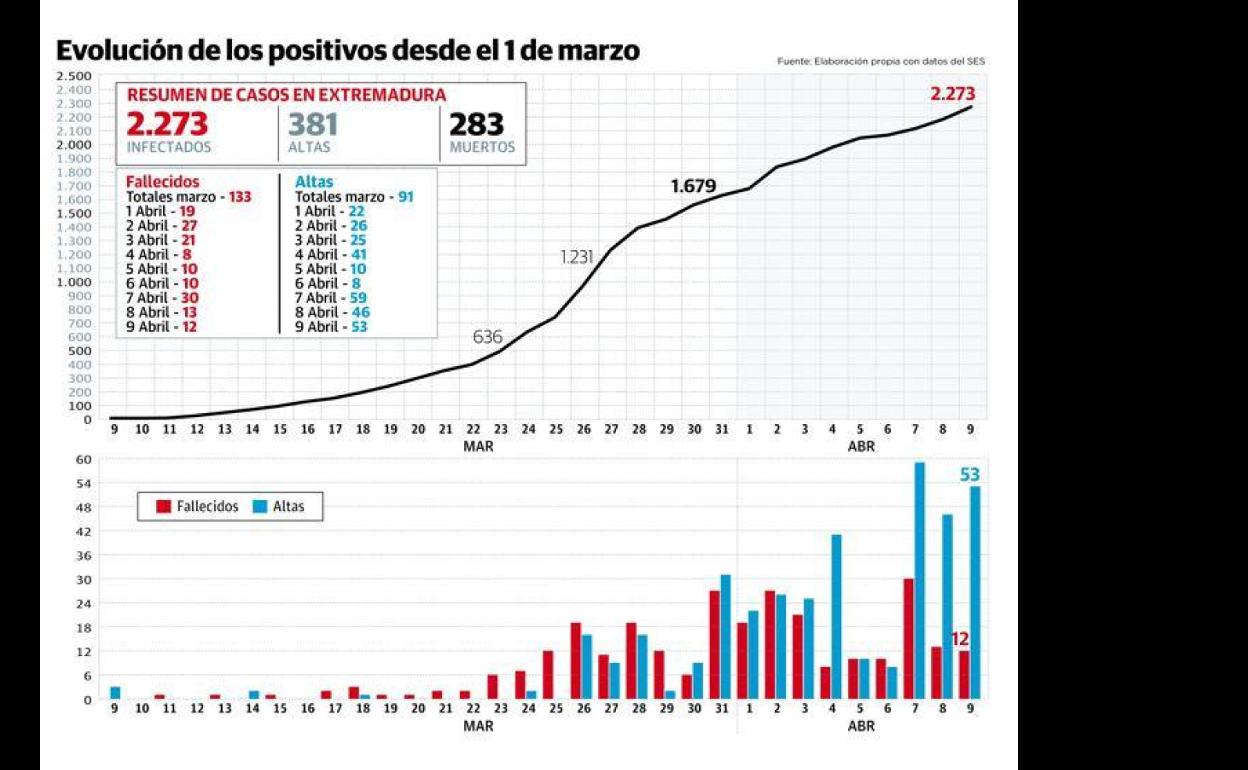 Del 1 de marzo al 9 de abril