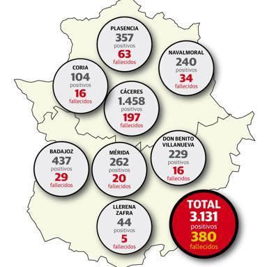 Datos por áreas de salur. 