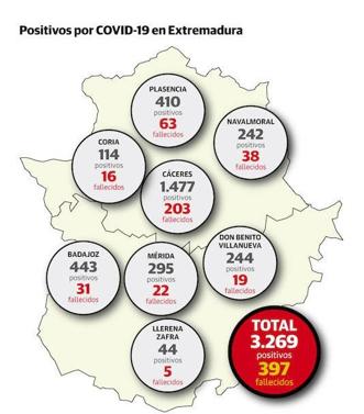 Datos por áreas. 