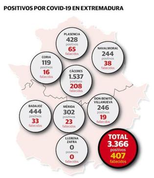 Datos por áreas de salud. 