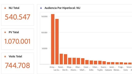 HOY Arroyo de la Luz ha sido el hiperlocal más leído del mes de julio