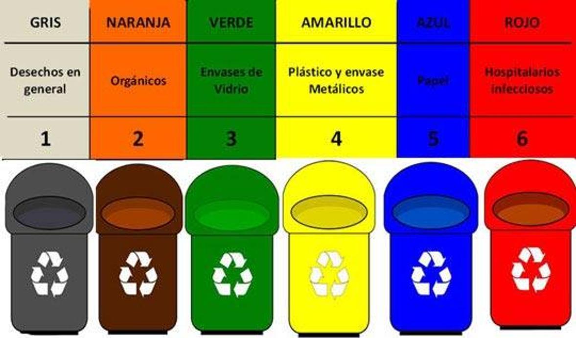 El Ayuntamiento recuerda las buenas prácticas para el depositado de la basura