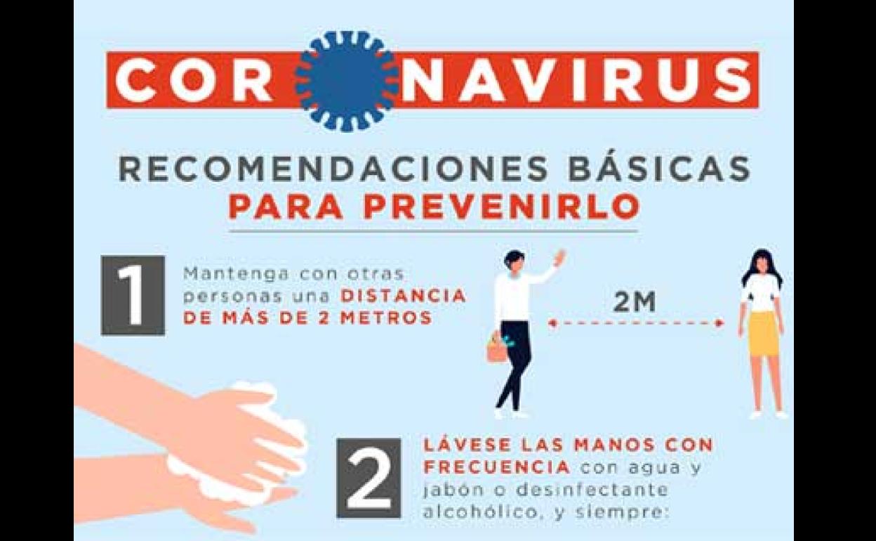 No se registran nuevos contagios de coronavirus en las últimas horas en Campanario