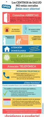 Cartel explicativo de las labores que se desempeñan en los centros de salud. 