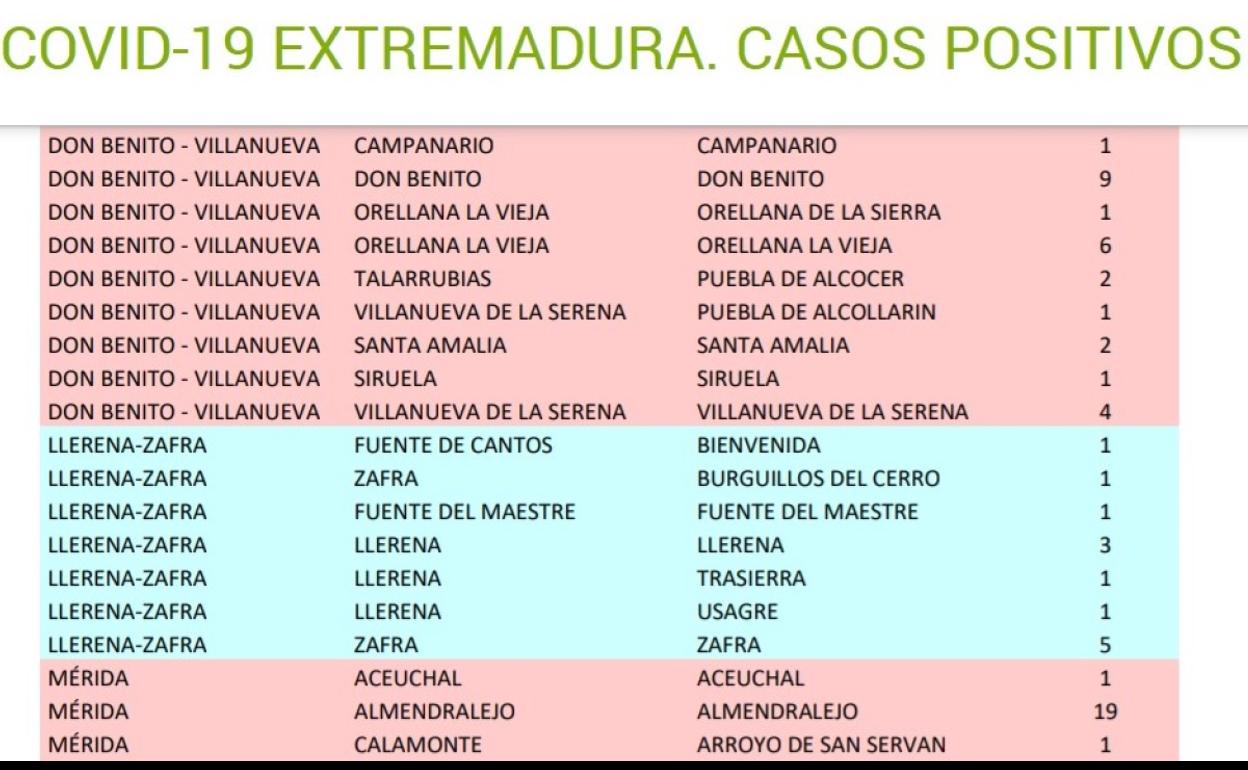 Campanario suma un nuevo positivo por coronavirus en este 8 de octubre