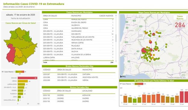 Situación del coronavirus a día de hoy.