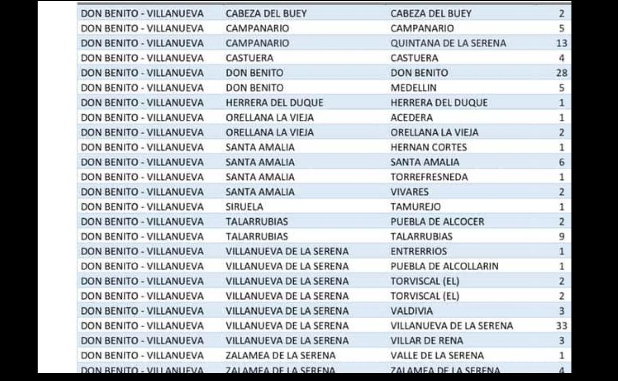 Datos de nuevos positivos notificados del 1 de enero. 