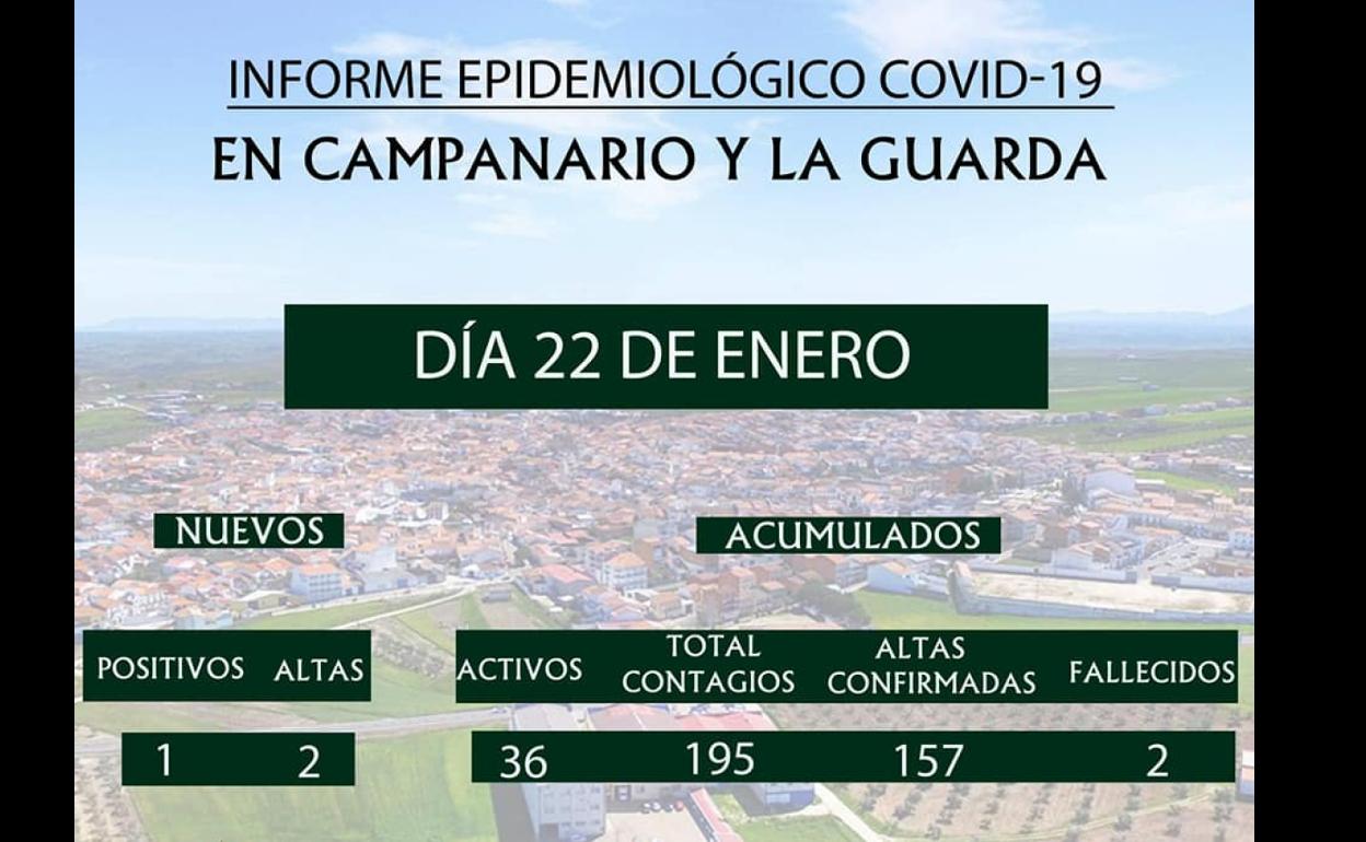 El municipio registró este viernes un caso positivo por covid