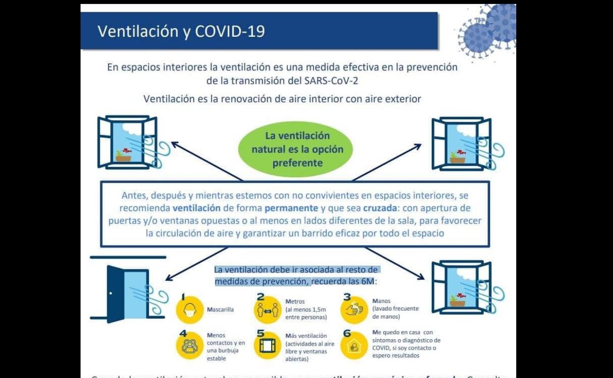 La ventilación de espacios es una medida efectiva para prevenir el coronavirus