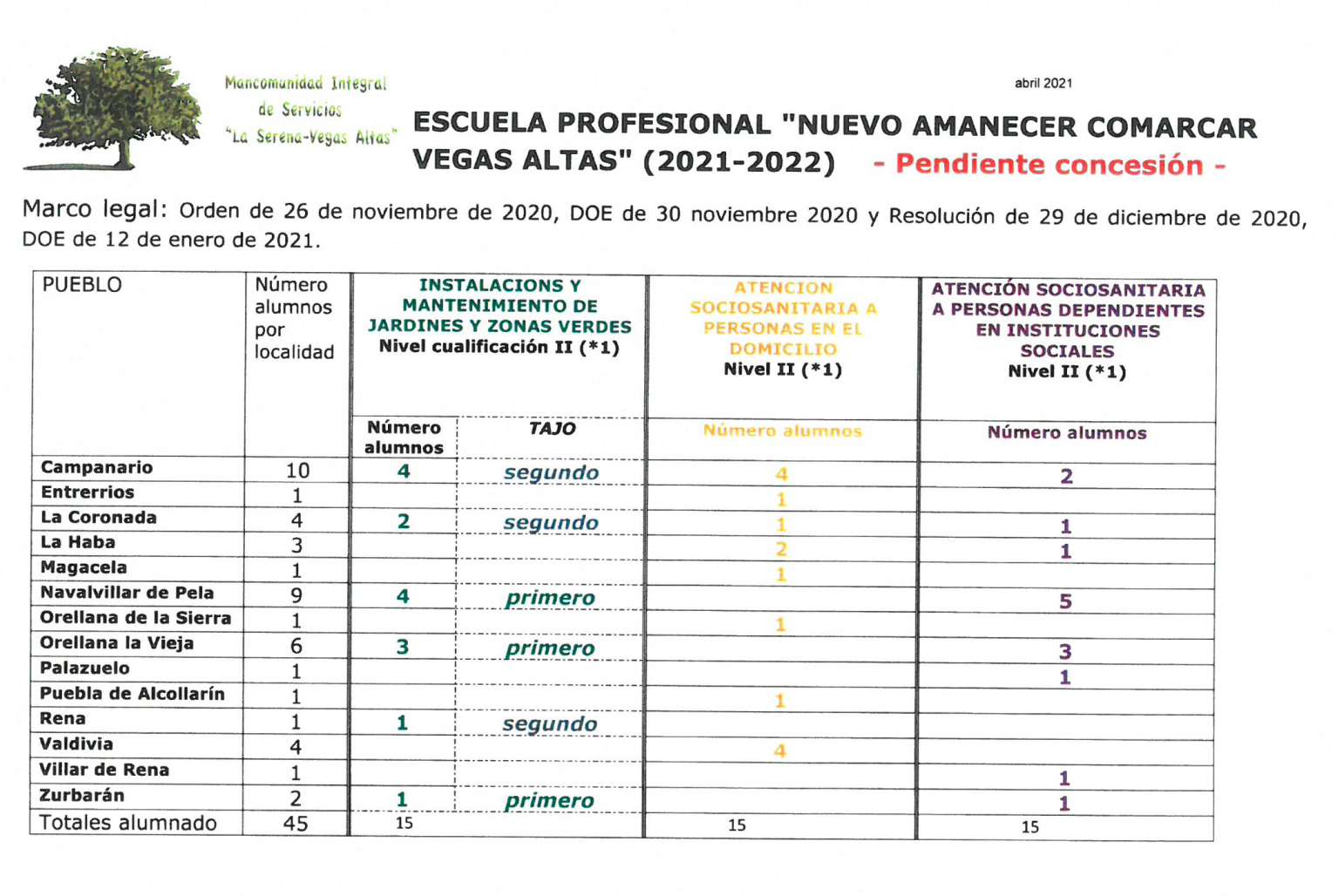 La Mancomunidad busca personal para la nueva Escuela Profesional Dual 2021-22