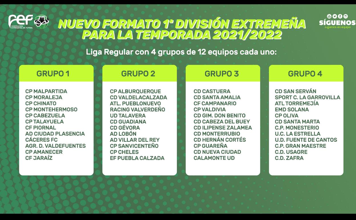El Campanario jugará en el Grupo 3 de la 1ª División Extremeña