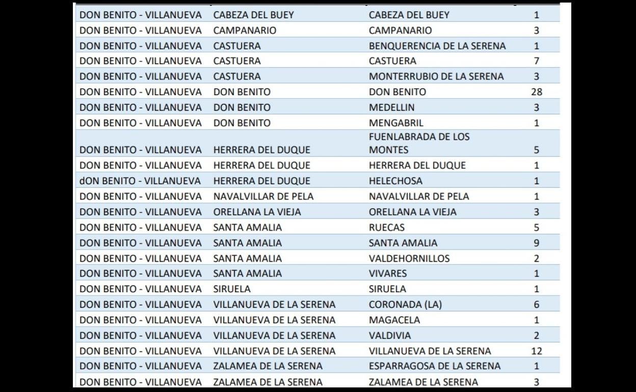 Salud Pública comunica 9 altas en Campanario y 3 nuevos positivos