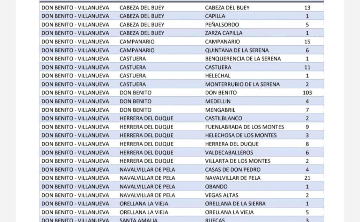 Campanario suma 15 nuevos casos de coronavirus y llega a los 92 casos activos
